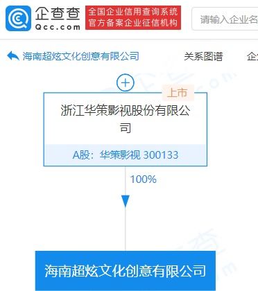 華策影視全資在海南成立文化創意公司，加碼文化藝術經紀代理業務