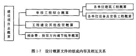 2019一級注冊建筑師《建筑經(jīng)濟施工》基礎(chǔ)考點:建設(shè)工程項目設(shè)計概算